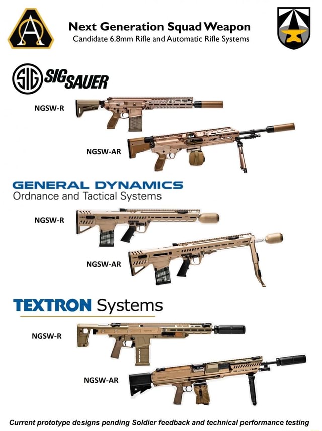 Candidate 6.8mm Rifle And Automatic Rifle Systems (AN) Next Generation ...