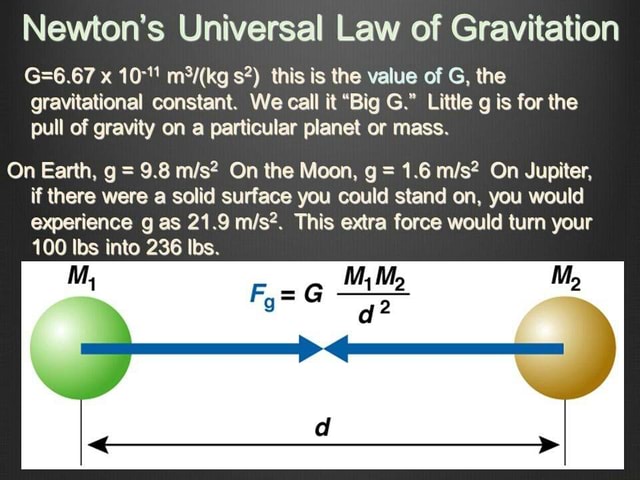 Newtons Universal Law Of Gravitation X S This Is The Value Of G The Gravitational Constant 6832
