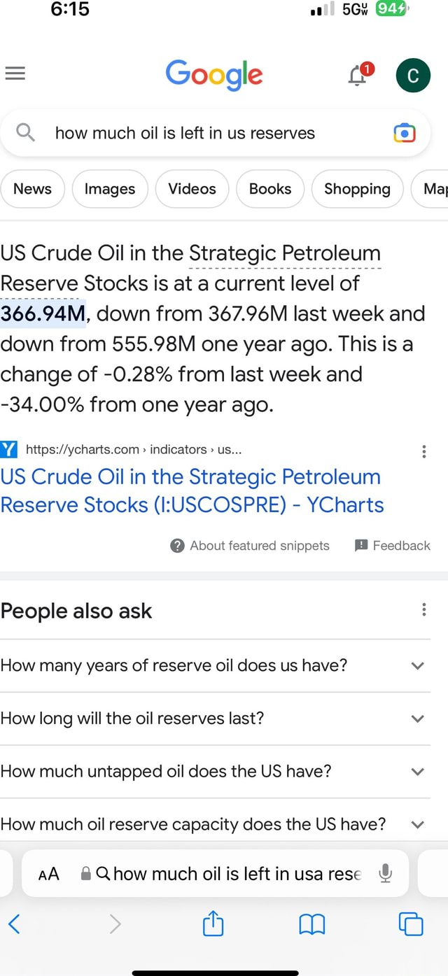 google-how-much-oil-is-left-in-us-reserves-re-news-images-videos-books