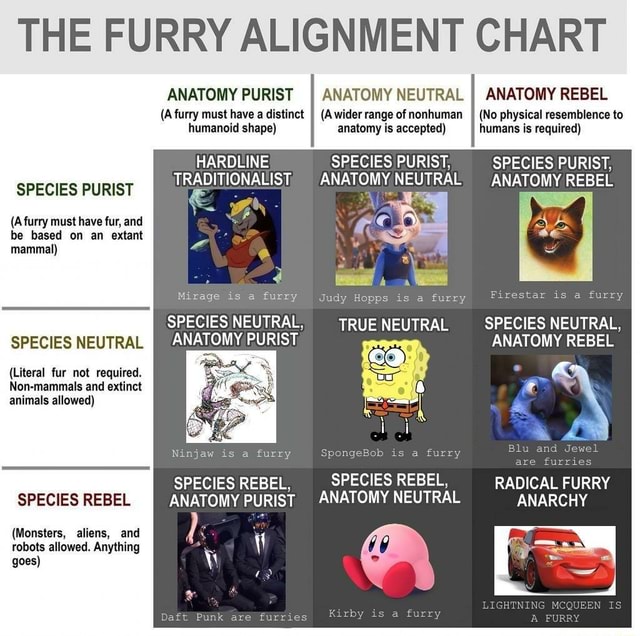 THE FURRY ALIGNMENT CHART SPECIES PURIST (A furry must have fur, and be