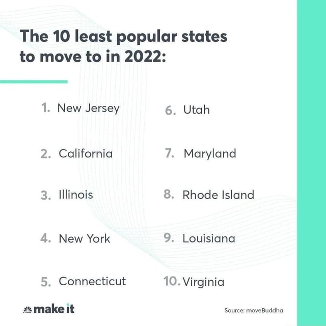 The 10 least popular states to move to in 2022 1. New Jersey 2