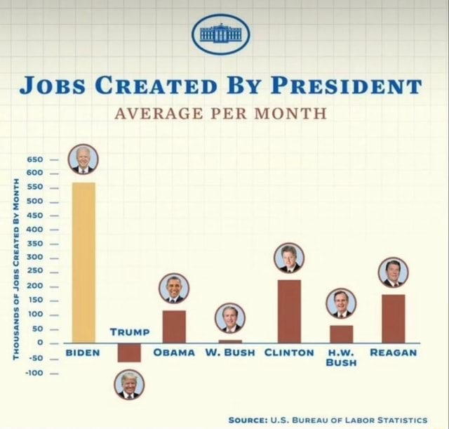 THOUSANDS OF JOBS CREATED BY MONTH JOBS CREATED BY MONTH JOBS CREATED ...