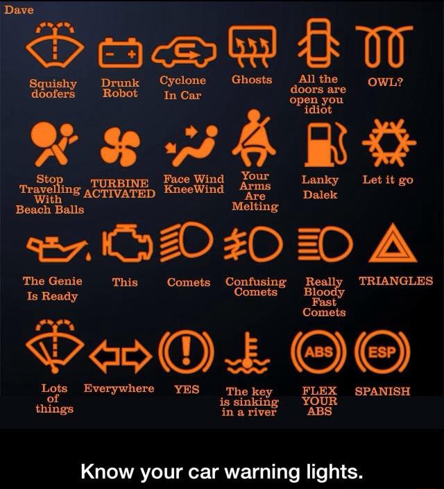 Know your car warning lights. - Know your car warning lights. - )