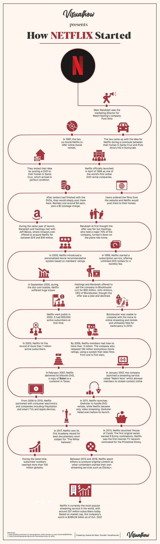 Visualhaw presents How NETFLIX Started In 1997, the two co-found