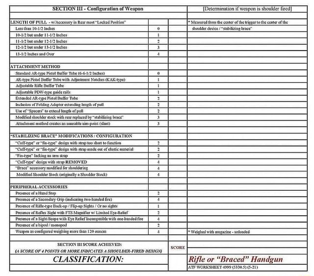 SECTION - Configuration of Weapon [Determination pons shoulder eT ...