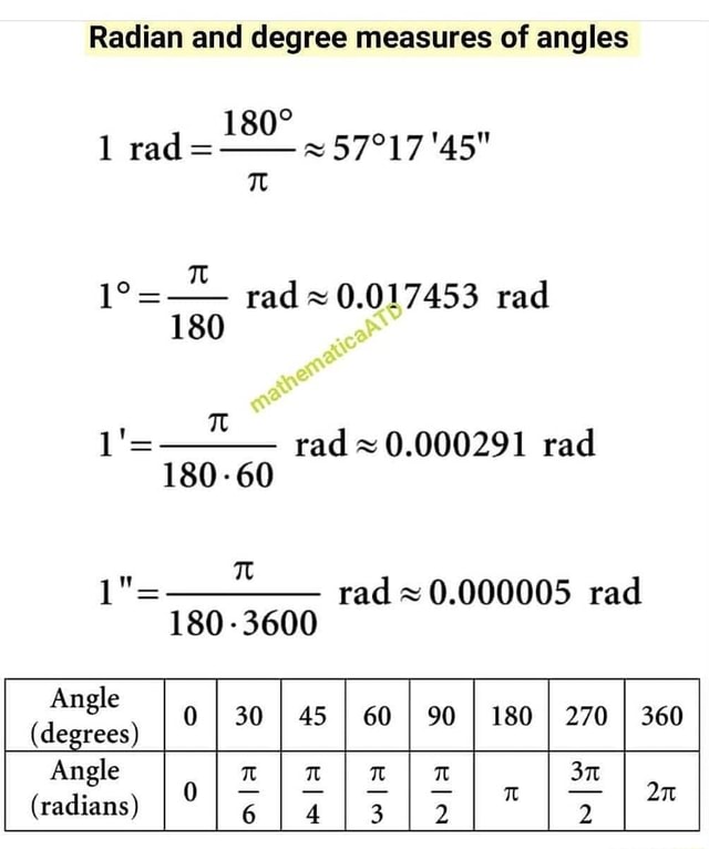Radian and degree measures of angles rad ~ 0.017453 rad rad 0.000291 ...