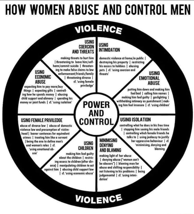 HOW WOMEN ABUSE AND CONTROL MEN COERCI AND THREATS ret to hurt him ...