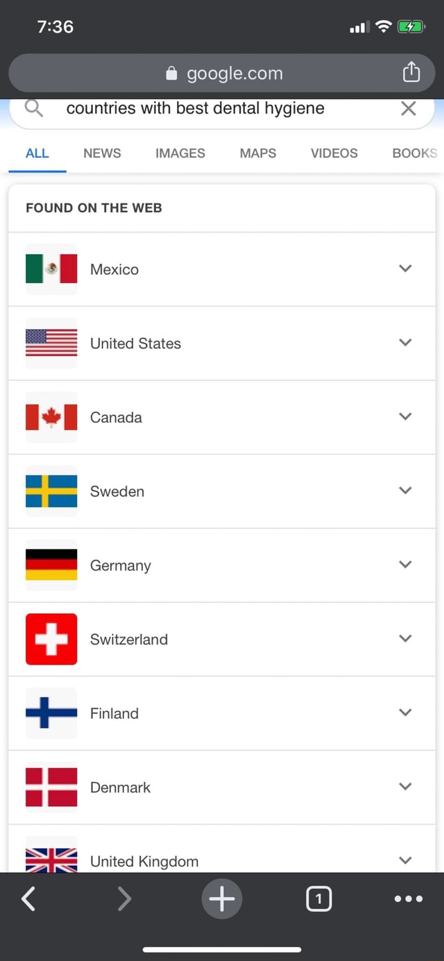 Countries with best dental hygiene x ALL NEWS IMAGES MAPS VIDEOS BOOK
