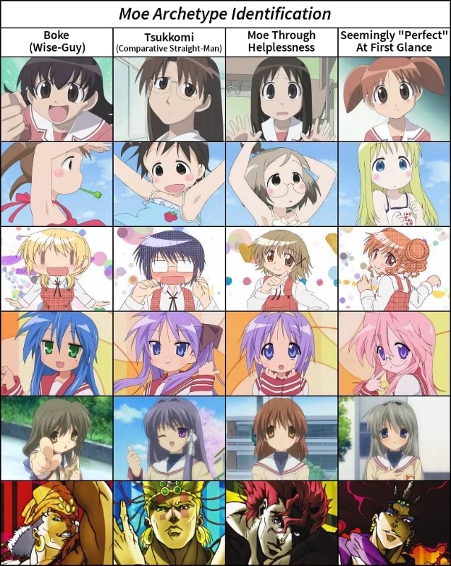 Moe Archetype Identiﬁcation Bake (WiseGuy) Tsukkomi