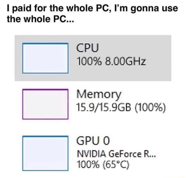 I paid for the whole PC, I'm gonna use the whole PC... CPU 100 8.00GHz