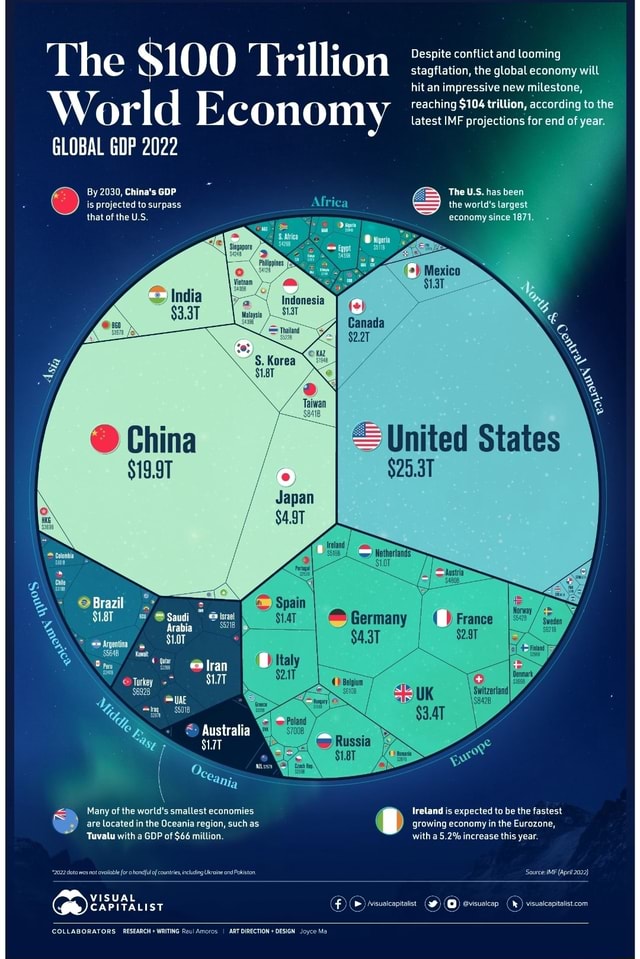 the-100-trillion-world-economy-global-gop-2022-by-2030-china-s-gdp-is