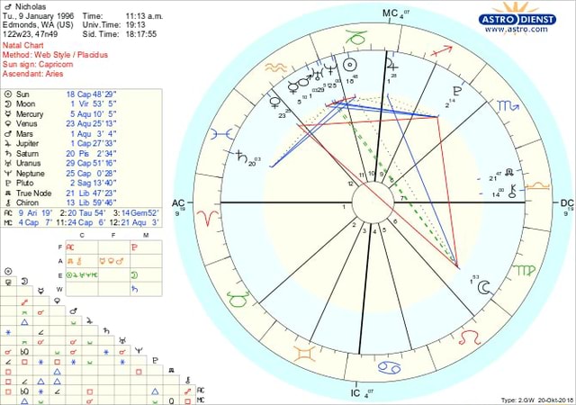 My Natal Chart - )