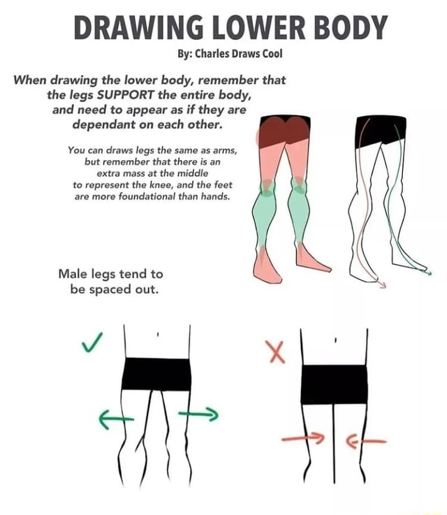 DRAWING LOWER BODY By: Charles Draws Cool When drawing the lower body ...