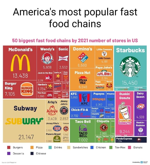 America's most popular fast food chains 50 biggest fast food chains by ...