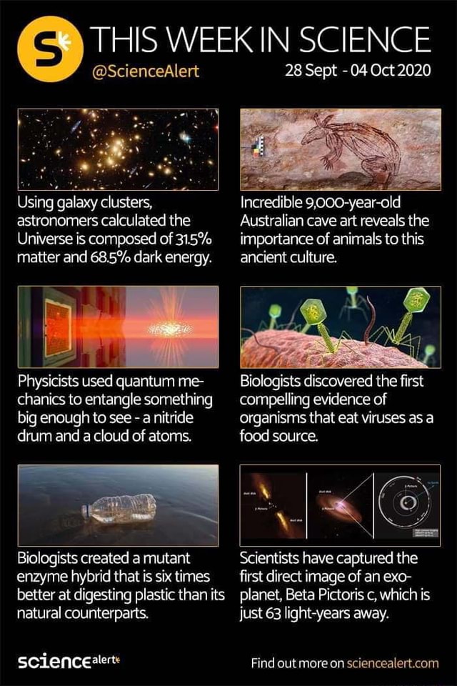 THIS WEEK IN SCIENCE @ScienceAlert 28 Sept - 04 Oct 2020 Using galaxy ...