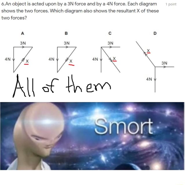 6 An Object Is Acted Upon By A SN Force And By A Force Each Diagram 1