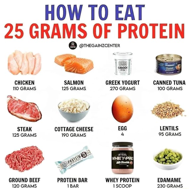 HOW TO EAT 25 GRAMS OF PROTEIN CHICKEN SALMON GREEK YOGURT CANNED TUNA ...