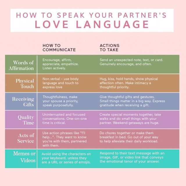 did-you-know-there-are-6-love-languages-how-to-speak-your-partner-s