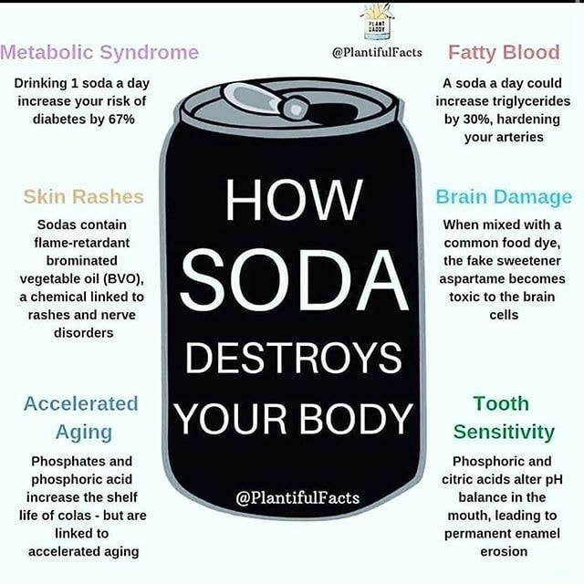 Drinking 1 soda a day increase your risk of diabetes by 67 A soda a