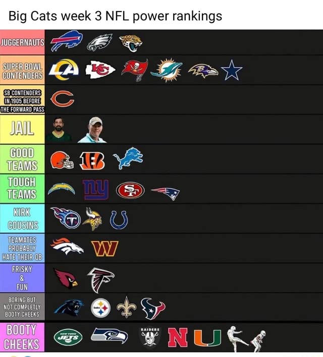 Post Week 3 Power Rankings and Summary: Buncha Chumps 4.0