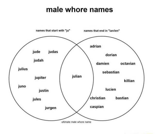 male-whore-names-names-that-start-with-ju-names-that-end-in-adrian