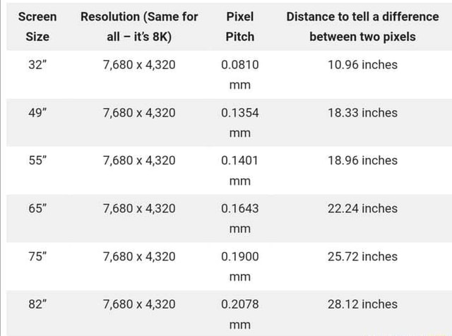 Screen Resolution (Same for Pixel Distance to tell a difference Size ...