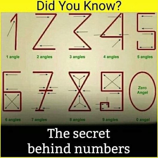 Did You Know? The secret behind numbers - iFunny