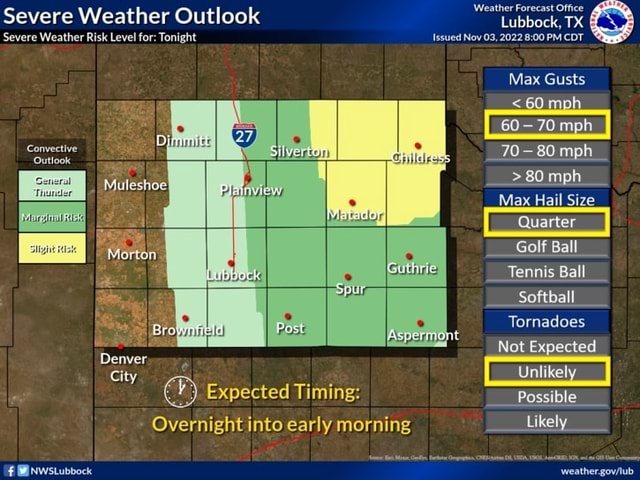 Weather Forecast Office Severe Weather Outlook Lubbock, TX 'Severe ...