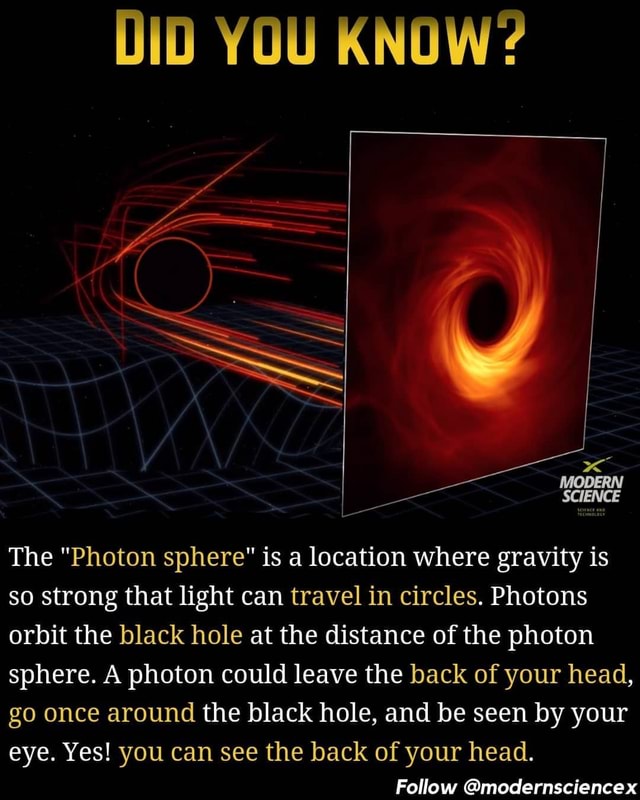 DID YOU KNOW? MODERN ScI The "Photon sphere" is a location where gravity is so strong that light