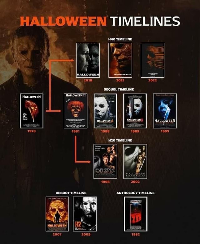 HALLOWEEN TIMELINES TIMELINE SEQUEL al I 2007 iFunny