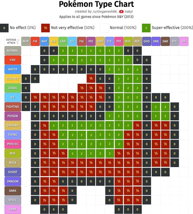 I created a pokemon type chart cause I didn't like the ones I found on  Google : r/pokemon