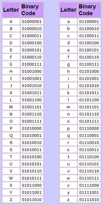 01000001 01000010 01000011 01000100 01000101 01000110 01000111 01001000 ...