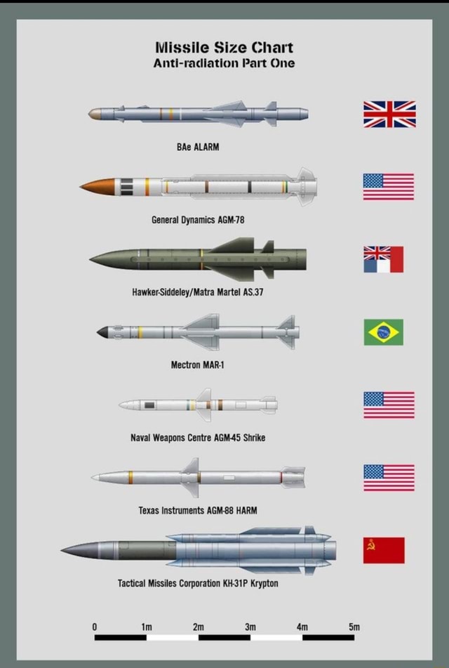 Missile Size Chart Anti-radiation Part One BAe ALARM AN General ...