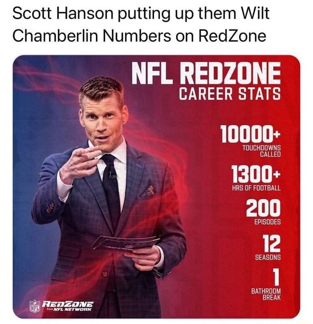 Buy Buffstreams Nfl Redzone Hanson