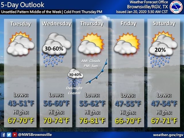 Unsettled Pattern Middle of the Week I Cold Front Thursday PM Issued ...