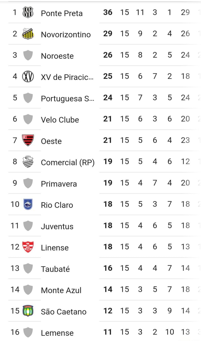 Ponte Preta Novorizontino Noroeste XV de