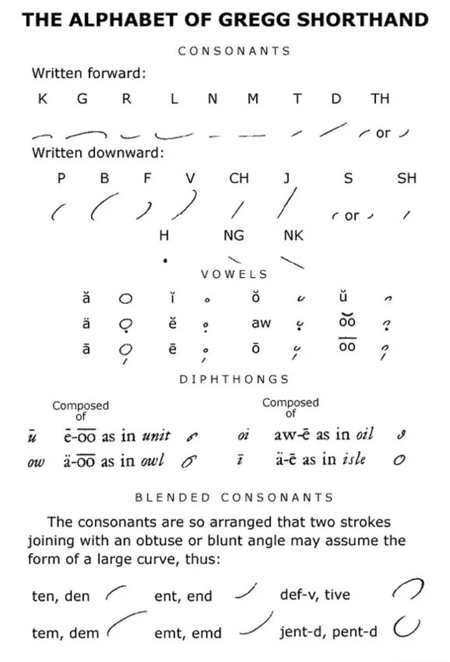 THE ALPHABET OF GREGG SHORTHAND CONSONANTS Written forward: K G R L N M ...