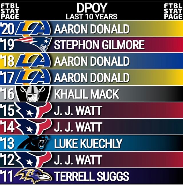FTBL DPOY FTBL LAST 10 YEARS PAGE ) AARON DONALD STEPHON GILMORE STAT