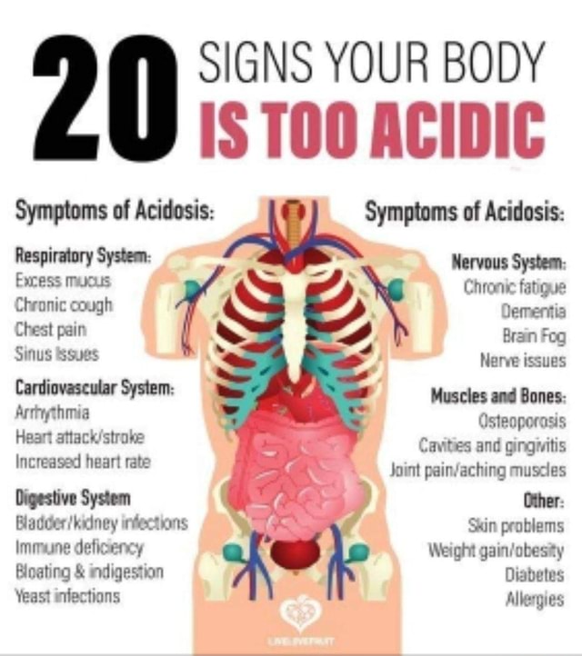 SIGNS YOUR BODY IS ACIDIC Symptoms of Acidosis: Symptoms of Acidosis ...