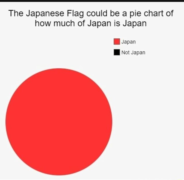 The Japanese Flag could be a pie chart of how much of Japan is Japan ...