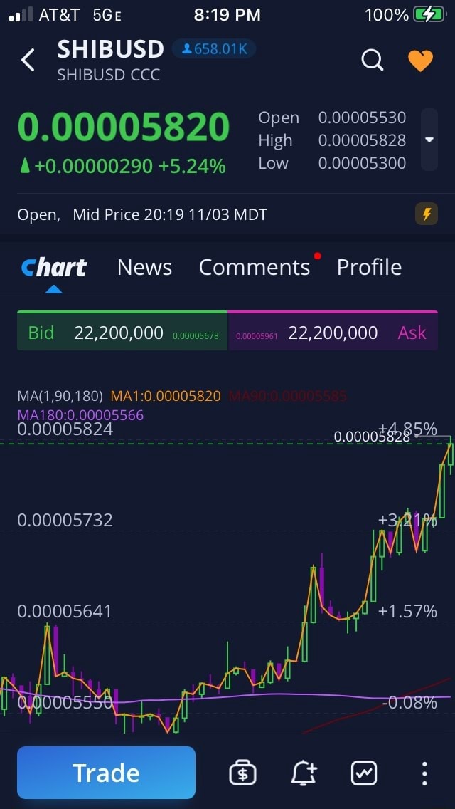 0.00005300 btc