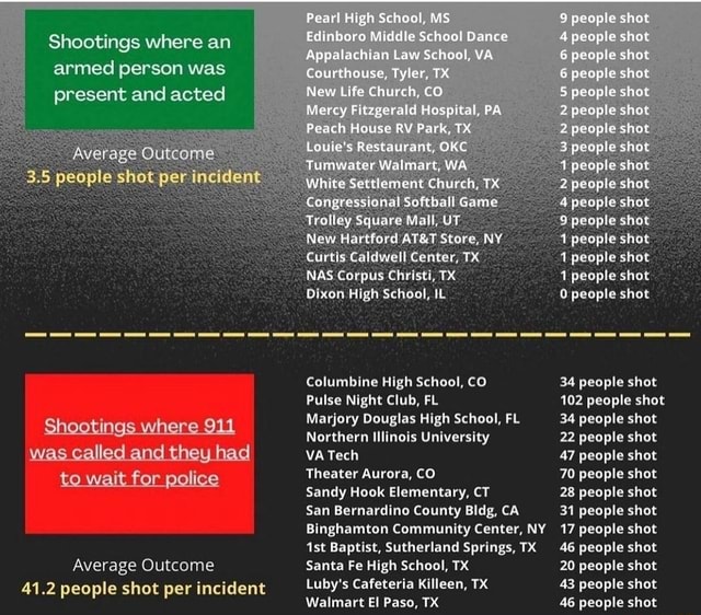 shootings-where-an-armed-person-was-present-and-acted-pearl-high-school