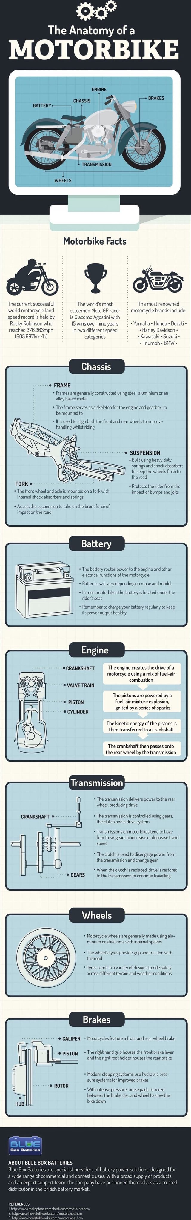 The Anatomy of a MOTORBIKE ENGINE CHASSIS. F TRANSMISSION WHEELS Motorbike Facts The current