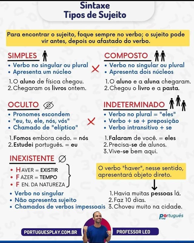 Sintaxe Tipos De Sujeito Para Encontrar O Sujeito Foque Sempre No 