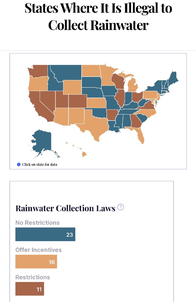 States Where It Is Illegal to Collect Rainwater Glick on slate for