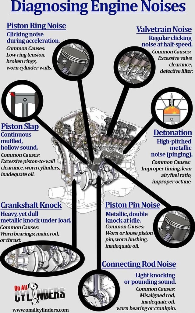 Diagnosing Engine Nolses Piston Ring Noise Clicking noise during ...