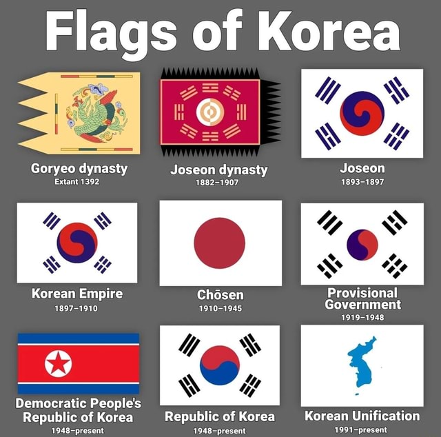 Flags of Korea I "Ny Goryeo dynasty Joseon dynasty Joseon Extant 1392