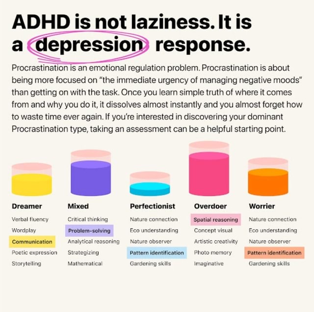 ADHD is not laziness. It is a depression response. Procrastination is ...
