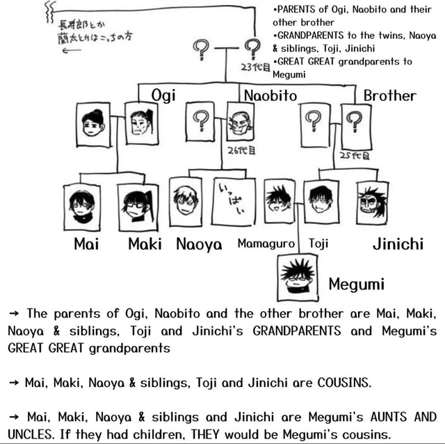 =PARENTS of Ogi. Naobito and their other brother *GRANDPARENTS to the ...