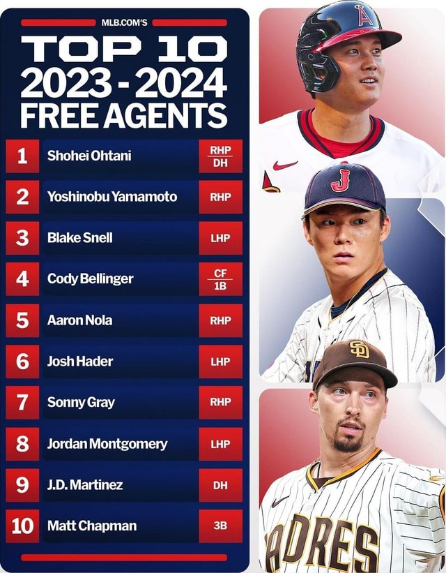 TOP 10 2023 2024 FREE AGENTS Shohei Ohtani Yoshinobu